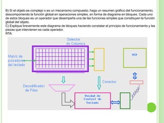 B) Si el objeto es complejo o es un mecanismo compuesto, haga un resumen gráfico del funcionamiento,
descomponiendo la función global en operaciones simples, en forma de diagrama en bloques. Cada uno
de estos bloques es un operador que desempeña una de las funciones simples que constituyen la función
global del objeto.
C) Explique brevemente este diagrama de bloques haciendo constatar el principio de funcionamiento y las
piezas que intervienen es cada operador.
RTA:
 
