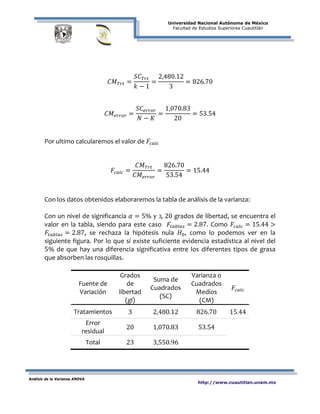 Universidad Nacional Autónoma de México
Facultad de Estudios Superiores Cuautitlán
Análisis de la Varianza ANOVA
http://www.cuautitlan.unam.mx
𝐶𝑀 𝑇𝑟𝑡 =
𝑆𝐶 𝑇𝑟𝑡
𝑘 − 1
=
2,480.12
3
= 826.70
𝐶𝑀𝑒𝑟𝑟𝑜𝑟 =
𝑆𝐶𝑒𝑟𝑟𝑜𝑟
𝑁 − 𝐾
=
1,070.83
20
= 53.54
Por ultimo calcularemos el valor de 𝐹𝑐𝑎𝑙𝑐
𝐹𝑐𝑎𝑙𝑐 =
𝐶𝑀 𝑇𝑟𝑡
𝐶𝑀𝑒𝑟𝑟𝑜𝑟
=
826.70
53.54
= 15.44
Con los datos obtenidos elaboraremos la tabla de análisis de la varianza:
Con un nivel de significancia 𝛼 = 5% y , 20 grados de libertad, se encuentra el
valor en la tabla, siendo para este caso 𝐹𝑡𝑎𝑏𝑙𝑎𝑠 = 2.87. Como 𝐹𝑐𝑎𝑙𝑐 = 15.44 >
𝐹𝑡𝑎𝑏𝑙𝑎𝑠 = 2.87, se rechaza la hipótesis nula 𝐻0, como lo podemos ver en la
siguiente figura. Por lo que sí existe suficiente evidencia estadística al nivel del
5% de que hay una diferencia significativa entre los diferentes tipos de grasa
que absorben las rosquillas.
Fuente de
Variación
Grados
de
libertad
(gl)
Suma de
Cuadrados
(SC)
Varianza o
Cuadrados
Medios
(CM)
𝐹𝑐𝑎𝑙𝑐
Tratamientos 3 2,480.12 826.70 15.44
Error
residual
20 1,070.83 53.54
Total 23 3,550.96
 