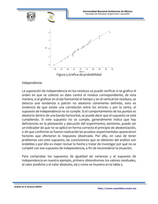 Universidad Nacional Autónoma de México
Facultad de Estudios Superiores Cuautitlán
Análisis de la Varianza ANOVA
http://www.cuautitlan.unam.mx
Figura 5.Grafica de probabilidad
Independencia
La suposición de independencia en los residuos se puede verificar si se grafica el
orden en que se colectó un dato contra el residuo correspondiente, de esta
manera, si al graficar en el eje horizontal el tiempo y en el vertical los residuos, se
detecta una tendencia o patrón no aleatorio claramente definido, esto es
evidencia de que existe una correlación entre los errores y por lo tanto, el
supuesto de independencia no se cumple. Si el comportamiento de los puntos es
aleatorio dentro de una banda horizontal, se puede decir que el supuesto se está
cumpliendo. Si este supuesto no se cumple, generalmente indica que hay
deficiencias en la planeación y ejecución del experimento; asimismo, puede ser
un indicador de que no se aplicó en forma correcta el principio de aleatorización,
o de que conforme se fueron realizando las pruebas experimentales aparecieron
factores que afectaron la respuesta observada. Por ello, en caso de tener
problemas con este supuesto, las conclusiones que se obtienen del análisis son
endebles y por ello es mejor revisar lo hecho y tratar de investigar por qué no se
cumplió con ese supuesto de independencia, a fin de reconsiderar la situación.
Para comprobar los supuestos de igualdad de varianzas y el supuesto de
independencia en nuestro ejemplo, primero obtendremos los valores residuales,
el valor predicho y el valor aleatorio, tal y como se muestra en la tabla 5.
95908580757065605550
2
1
0
-1
-2
Dato r
Zi
 