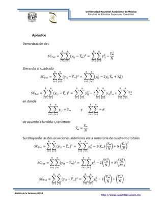 Universidad Nacional Autónoma de México
Facultad de Estudios Superiores Cuautitlán
Análisis de la Varianza ANOVA
http://www.cuautitlan.unam.mx
Apéndice
Demostración de :
𝑆𝐶 𝑇𝑜𝑡 = � �(𝑦𝑖𝑗 − 𝑌�••)2
𝑛
𝑗=1
𝑘
𝑖=1
= � � 𝑦𝑖𝑗
2
−
𝑌••
2
𝑁
𝑛
𝑗=1
𝑘
𝑖=1
Elevando al cuadrado
𝑆𝐶 𝑇𝑜𝑡 = � �(𝑦𝑖𝑗 − 𝑌�••)2
𝑛
𝑗=1
𝑘
𝑖=1
= � ��𝑦𝑖𝑗
2
− 2𝑦𝑖𝑗 𝑌�•• + 𝑌�••
2
�
𝑛
𝑗=1
𝑘
𝑖=1
𝑆𝐶 𝑇𝑜𝑡 = � �(𝑦𝑖𝑗 − 𝑌�••)2
𝑛
𝑗=1
𝑘
𝑖=1
= � � 𝑦𝑖𝑗
2
− 2 � � 𝑦𝑖𝑗 𝑌�••
𝑛
𝑗=1
𝑘
𝑖=1
𝑛
𝑗=1
𝑘
𝑖=1
+ � � 𝑌�••
2
𝑛
𝑗=1
𝑘
𝑖=1
en donde
� � 𝑦𝑖𝑗
𝑛
𝑗=1
𝑘
𝑖=1
= 𝑌•• y � � =
𝑛
𝑗=1
𝑁
𝑘
𝑖=1
de acuerdo a la tabla 1, tenemos:
𝑌�•• =
𝑌••
𝑁
Sustituyendo las dos ecuaciones anteriores en la sumatoria de cuadrados totales
𝑆𝐶 𝑇𝑜𝑡 = � �(𝑦𝑖𝑗 − 𝑌�••)2
𝑛
𝑗=1
𝑘
𝑖=1
= � � 𝑦𝑖𝑗
2
− 2( 𝑌••) �
𝑌••
𝑁
�
𝑛
𝑗=1
𝑘
𝑖=1
+ 𝑁 �
𝑌••
𝑁
�
2
𝑆𝐶 𝑇𝑜𝑡 = � �(𝑦𝑖𝑗 − 𝑌�••)2
𝑛
𝑗=1
𝑘
𝑖=1
= � � 𝑦𝑖𝑗
2
− 2 �
𝑌••
2
𝑁
�
𝑛
𝑗=1
𝑘
𝑖=1
+ 𝑁 �
𝑌••
2
𝑁2
�
𝑆𝐶 𝑇𝑜𝑡 = � �(𝑦𝑖𝑗 − 𝑌�••)2
𝑛
𝑗=1
𝑘
𝑖=1
= � � 𝑦𝑖𝑗
2
− 2 �
𝑌••
2
𝑁
�
𝑛
𝑗=1
𝑘
𝑖=1
+ �
𝑌••
2
𝑁
�
 