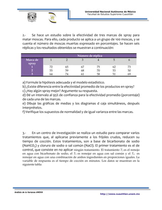Universidad Nacional Autónoma de México
Facultad de Estudios Superiores Cuautitlán
Análisis de la Varianza ANOVA
http://www.cuautitlan.unam.mx
2.- Se hace un estudio sobre la efectividad de tres marcas de spray para
matar moscas. Para ello, cada producto se aplica a un grupo de 100 moscas, y se
cuenta el número de moscas muertas expresado en porcentajes. Se hacen seis
réplicas y los resultados obtenidos se muestran a continuación:
Número de réplica
Marca de
spray
1 2 3 4 5 6
1
2
3
72
55
64
65
59
74
67
68
61
75
70
58
62
53
51
73
50
69
a) Formule la hipótesis adecuada y el modelo estadístico.
b) ¿Existe diferencia entre la efectividad promedio de los productos en spray?
c) ¿Hay algún spray mejor? Argumente su respuesta.
d) Dé un intervalo al 95% de confianza para la efectividad promedio (porcentaje)
de cada una de las marcas.
e) Dibuje las gráficas de medias y los diagramas d caja simultáneos, después
interprételos.
f) Verifique los supuestos de normalidad y de igual varianza entre las marcas.
3.- En un centro de investigación se realiza un estudio para comparar varios
tratamientos que, al aplicarse previamente a los frijoles crudos, reducen su
tiempo de cocción. Estos tratamientos, son a base de bicarbonato de sodio
(NaHCO3) y cloruro de sodio o sal común (NaCl). El primer tratamiento es el de
control, que consiste en no aplicar ningún tratamiento. El tratamiento T2 es el remojo
en agua con bicarbonato de sodio, el T3 es remojar en agua con sal común y el T4 es
remojar en agua con una combinación de ambos ingredientes en proporciones iguales. La
variable de respuesta es el tiempo de cocción en minutos. Los datos se muestran en la
siguiente tabla:
 