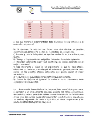 Universidad Nacional Autónoma de México
Facultad de Estudios Superiores Cuautitlán
Análisis de la Varianza ANOVA
http://www.cuautitlan.unam.mx
Control T2 T3 T4
213
214
204
208
212
200
207
76
85
74
78
82
75
82
57
67
55
64
61
63
63
84
82
85
92
87
79
90
a) ¿De qué manera el experimentador debe aleatorizar los experimentos y el
material experimental?
b) Dé ejemplos de factores que deben estar fijos durante las pruebas
experimentales, para que no afecten los resultados y las conclusiones.
c) Formule y pruebe la hipótesis de que las medias de los tratamientos son
iguales.
d) Obtenga el diagrama de caja y el gráfico de medias, después interprételos.
e) ¿Hay algún tratamiento mejor? ¿Cuál es el tiempo de cocción esperado para el
mejor tratamiento?
f) Algo importante a cuidar en un experimento es que no haya efectos
colaterales no deseados, causados por el tratamiento ganador; en este caso,
piense en los posibles efectos colaterales que podría causar el mejor
tratamiento.
g) ¿Se cumplen los supuestos del modelo? Verifique gráficamente.
h) Pruebe la hipótesis di igualdad de varianzas entre tratamientos (que
corresponde a un supuesto).
4.- Para estudiar la confiabilidad de ciertos tableros electrónicos para carros,
se someten a un envejecimiento acelerado durante 100 horas a determinada
temperatura, y como variable de interés se mide la intensidad de corriente que
circula entre dos puntos, cuyos valores aumentan con el deterioro. Se probaron
20 módulos repartidos de manera equitativa en cinco temperaturas y los
resultados obtenidos fueron los siguientes:
 