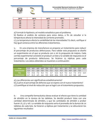 Universidad Nacional Autónoma de México
Facultad de Estudios Superiores Cuautitlán
Análisis de la Varianza ANOVA
http://www.cuautitlan.unam.mx
20°C 40°C 60°C 80°C 100°C
15
18
13
12
17
21
11
16
23
19
25
22
28
32
34
31
45
51
57
48
a) Formule la hipótesis y el modelo estadístico para el problema.
b) Realice el análisis de varianza para estos datos, a fin de estudiar si la
temperatura afecta la intensidad de corriente promedio.
c) ¿La temperatura afecta la variabilidad de las intensidades? Es decir, verifique si
hay igual varianza entre los diferentes tratamientos.
5.- En una empresa de manufactura se propone un tratamiento para reducir
el porcentaje de productos defectuosos. Para validar esta propuesta se diseñó
un experimento en el que se producía con o sin la propuesta de mejora. Cada
corrida experimental consistió en producir un lote y la variable de respuesta es el
porcentaje de producto defectuoso. Se hicieron 25 réplicas para cada
tratamiento. Los datos obtenidos se muestran a continuación:
Porcentaje de producto defectuoso
Con
tratamiento
5.3
2.2
4.0
1.1
4.0
2.0
4.0
3.0
2.6
3.1
2.1
2.1
5.1
1.2
4.1
3.3
4.1
2.1
3.2
4.0
5.1
2.0
2.2
3.0
4.1
Sin
tratamiento
8.0
8.7
13.2
11.3
7.2
4.5
8.2
6.6
9.1
9.2
6.7
10.2
12.2
10.6
16.3
13.3
9.2
5.2
6.4
6.2
7.2
8.0
17.2
4.8
12.3
a) ¿Las diferencias son significativas estadísticamente?
b) ¿Cuál es el porcentaje de defectos que se espera con el nuevo tratamiento?
c) Cuantifique el nivel de reducción que se logró con el tratamiento propuesto.
6.- Una compañía farmacéutica desea evaluar el efecto que tiene la cantidad
de almidón en la dureza de las tabletas. Se decidió producir lotes con una
cantidad determinada de almidón, y que las cantidades de almidón a probar
fueran 2%, 5% y 10%. La variable de respuesta sería el promedio de la dureza de 20
tabletas de cada lote. Se hicieron 4 réplicas por tratamiento y se obtuvieron los
siguientes resultados:
 