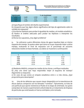 Universidad Nacional Autónoma de México
Facultad de Estudios Superiores Cuautitlán
Análisis de la Varianza ANOVA
http://www.cuautitlan.unam.mx
Aglutinante % de friabilidad
PVP
CMC
Gre
0.485
9.64
0.289
0.250
9.37
0.275
0.073
9.53
0.612
0.205
9.86
0.152
0.161
9.79
0.137
a) Especifique el nombre del diseño experimental.
b) ¿Sospecha que hay algún efecto significativo del tipo de aglutinante sobre la
variable de respuesta?
c) Escriba las hipótesis para probar la igualdad de medias y el modelo estadístico.
d) Realice el análisis adecuado para probar las hipótesis e interprete los
resultados.
e) Revise los supuestos, ¿hay algún problema?
9.- Se cultivaron cuatro diferentes clonas de agave tequilana bajo un mismo
esquema de manejo. Se quiere saber qué clona es la que responde mejor a dicho
manejo, evaluando el nivel de respuesta con el porcentaje de azúcares
reductores totales en base húmeda. Los datos se muestran a continuación:
Clona
1 2 3 4
8.69
6.68
6.83
6.43
10.30
8.00
16.41
12.43
10.99
15.53
17.39
13.73
15.62
17.05
15.42
10.37
9.16
8.13
4.40
10.38
a) Mediante ANOVA, compare las medias de las clonas y verifique residuales.
b) ¿Hay una clona que haya respondido mejor al esquema de manejo?
Argumente su respuesta.
c) En caso de que exista un empate estadístico entre 2 o más clonas, ¿Qué
propondría para desempatar?
10.- Uno de los defectos que causan mayor desperdicio en la manufactura de
discos ópticos compactos son los llamados “cometas”. Típicamente, se trata de
una partícula que opone resistencia al fluido en la etapa de entintado. Se quiere
comprobar de manera experimental la efectividad de un tratamiento de limpieza
de partículas que está basado en fuerza centrípeta y aire ionizado.
 