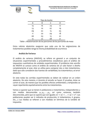 Universidad Nacional Autónoma de México
Facultad de Estudios Superiores Cuautitlán
Análisis de la Varianza ANOVA
http://www.cuautitlan.unam.mx
Tipo de Aceite
A B C D
14 16 24 17
23 10 07 19
09 02 15 05
11 20 04 18
06 03 13 01
12 22 08 21
Tabla 1. Aleatorización de las porciones de las porciones de masa
Estos valores aleatorios aseguran que cada una de las asignaciones de
tratamientos posibles tenga la misma probabilidad de ocurrencia
Análisis De Varianza
El análisis de varianza (ANOVA), se refiere en general a un conjunto de
situaciones experimentales y procedimientos estadísticos para el análisis de
respuestas cuantitativas de unidades experimentales. El problema más sencillo
de ANOVA se conoce como el análisis de varianza de un solo factor o diseño
completamente al azar, éste se utiliza para comparar dos o más tratamientos,
dado que sólo consideran dos fuentes de variabilidad, los tratamientos y el error
aleatorio.
En este todas las corridas experimentales se deben de realizar en un orden
aleatorio. De esta manera, si durante el estudio se hacen 𝑁 pruebas, éstas se
corren al azar, de manera que los posibles efectos ambientales y temporales se
vayan repartiendo equitativamente entre los tratamientos.
Vamos a suponer que se tienen 𝑘 poblaciones o tratamientos, independientes y
con medias desconocidas 𝜇1, 𝜇2, . . . , 𝜇 𝑘, así como varianzas también
desconocidas, pero que se supone que son iguales 𝜎1
2
= 𝜎2
2
= . . . = 𝜎𝑘
2
= 𝜎2
. Las
poblaciones pueden ser 𝑘 métodos de producción, 𝑘 tratamientos, 𝑘 grupos,
etc., y sus medias se refieren o son medidas en términos de la variable de
respuesta.
 