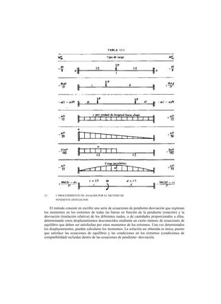 12- 3. PROCEDIMIENTO DE ANALISIS POR EL METODO DE
PENDIENTE-DESVIACION
El método consiste en escribir una serie de ecuaciones de pendiente-desviación que expresan
los momentos en los extremos de todas las barras en función de la pendiente (rotación) y la
desviación (traslación relativa) de los diferentes nudos, o de cantidades proporcionales a ellas,
determinando estos desplazamientos desconocidos mediante un cierto número de ecuaciones de
equilibrio que deben ser satisfechas por estos momentos de los extremos. Una vez determinados
los desplazamientos, pueden calcularse los momentos. La solución asi obtenida es única, puesto
que satisface las ecuaciones de equilibrio y las condiciones en los extremos (condiciones de
compatibilidad) incluidas dentro de las ecuaciones de pendiente- desviación.
 