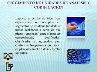 SURGIMIENTO DE UNIDADES DE ANÁLISIS Y 
CODIFICACIÓN 
Implica, a demás de identificar 
experiencias o conceptos en 
segmentos de los datos (unidades), 
tomar decisiones a cerca de que 
piezas “embonan” entre si para ser 
categorizadas, codificadas, 
clasificadas y agrupadas para 
conformar los patrones que serán 
empleados con el fin de interpretar 
los datos. 
 