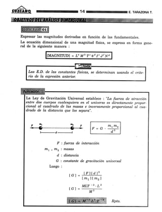 cuñe TARAZONA T.
Expresar las magnitudes derivadas eñ función de las fundamentales.
La ecuación dimensional de una magnitud física, se expresa en forma gene-
ral de la siguiente manera :
= L"MbT"OdI"Jf Nc
Las E.D. de las constantes físicas, se determinan usando el crite-
rio de ln expresión anterion
La Ley de Gravitación Universal establece : "La fuerza de atracción
entre dos cuerpos cualesquiera en el uniuerso es directamente propor-
cional al cuadrado de las fitasas e inuersamente proporcional al cua-
drad,o de la d,istancia que los separa".
F
|TLT
'
lfl'z
d
G
Luego
fuerza de interacción
ruasas
distancia
constante de grauitación uniuersal
rct = fFltdl2
lm1)lm17
MLT -2 .L2
tGI =_______________
_
MO
ffitffiz
----;T-
CL
F=G
 