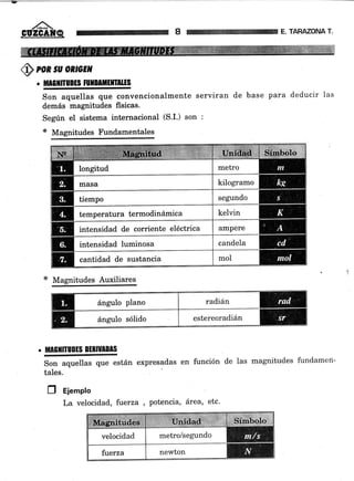 ,/ñ.
GI'ZGAtrQ ABAZONA T.
Qron tu oRcEN
.W
Son aquellas que convencionalmente serviran de base para deducir las
demás magnitudes ffsicas.
Según el sistema internacional (S'I.) son :
* Magnitudes Fundamentales
* Magnitudes Auxiliares
.
IIgITglIgIlgllTT§
Son aquellas que están expresadas en función de las magnitudes fundameri-
tales.
¡ Eiemplo
La velocidad, fuerza , potencia, área, etc'
longitud
tiempo
temperatura termodinámica
intensidad de corriente eléctrica
intensidad luminosa
cantidad de sustancia
estereoradián
ángulo plano
 