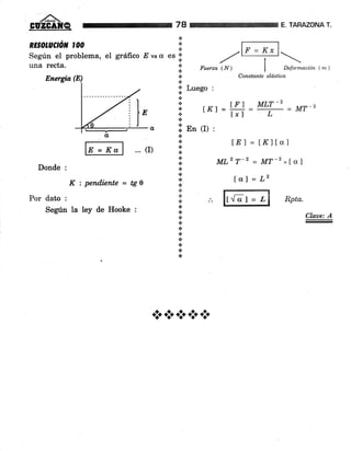 /^-
GUzG4rQ 7A
.:.
a
MLT
_2
TARAZONA T.
= MT-2
RE§OLUCIóiü tOO
Segrin el problema, el gráfico .E vs cr es li'
una recta,
Energtu(E)
... 0)
Donde :
K : pend.icnte = tg g
Por dato :
Segrin Ia ley de Hooke :
**+**
r----l_-l-lF = Kx
./+Fuerza (N) | D"¡ar*oción  nL )
Coretante elástica
+
*
I
a
l' Luego :
'.'
l: rKt=Í=Fl=+ ['l
ii ,,, ,,, '!..
.:.
l¡
.}
f,
€-
a
{.
.,
l.'
.!
a
.i
..1
a
+
+
6
+
a
tEl = tKltcrl
ML2 T-2 = MT-z
"lal
fa) = Lz
lr Rpta.
Claae: A
 
