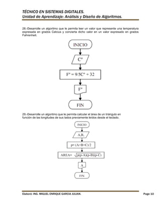 TÉCNICO EN SISTEMAS DIGITALES.
Unidad de Aprendizaje: Análisis y Diseño de Algoritmos.
28.-Desarrolle un algoritmo que le permita leer un valor que represente una temperatura
expresada en grados Celcius y convierta dicho valor en un valor expresado en grados
Fahrenheit.

29.-Desarrolle un algoritmo que le permita calcular el área de un triángulo en
función de las longitudes de sus lados previamente leídos desde el teclado.

Elaboró: ING. MIGUEL ENRIQUE GARCIA JULIAN.

Page 10

 