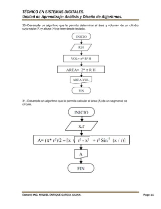 TÉCNICO EN SISTEMAS DIGITALES.
Unidad de Aprendizaje: Análisis y Diseño de Algoritmos.
30.-Desarrolle un algoritmo que le permita determinar el área y volumen de un cilindro
cuyo radio (R) y altura (H) se leen desde teclado.

31.-Desarrolle un algoritmo que le permita calcular el área (A) de un segmento de
círculo.

Elaboró: ING. MIGUEL ENRIQUE GARCIA JULIAN.

Page 11

 