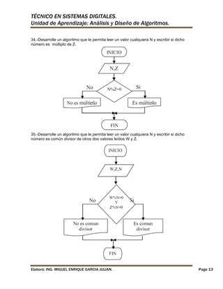 TÉCNICO EN SISTEMAS DIGITALES.
Unidad de Aprendizaje: Análisis y Diseño de Algoritmos.
34.-Desarrolle un algoritmo que le permita leer un valor cualquiera N y escribir si dicho
número es múltiplo de Z.

35.-Desarrolle un algoritmo que le permita leer un valor cualquiera N y escribir si dicho
número es común divisor de otros dos valores leídos W y Z.

Elaboró: ING. MIGUEL ENRIQUE GARCIA JULIAN.

Page 13

 