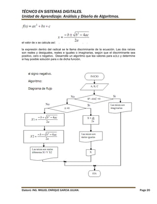 TÉCNICO EN SISTEMAS DIGITALES.
Unidad de Aprendizaje: Análisis y Diseño de Algoritmos.

el valor de x se calcula así:
la expresión dentro del radical se le llama discriminante de la ecuación. Las dos raíces
son reales y desiguales, reales e iguales o imaginarias, según que el discriminante sea
positivo, cero o negativo. Desarrolle un algoritmo que lea valores para a,b,c y determine
si hay posible solución para x de dicha función.

Elaboró: ING. MIGUEL ENRIQUE GARCIA JULIAN.

Page 20

 