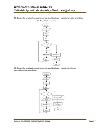 TÉCNICO EN SISTEMAS DIGITALES.
Unidad de Aprendizaje: Análisis y Diseño de Algoritmos.
61.-Desarrolle un algoritmo que le permita leer N valores y calcular la media aritmética:

62.-Desarrolle un algoritmo que le permita leer N valores y calcule con dichos
valores la media geométrica.

Elaboró: ING. MIGUEL ENRIQUE GARCIA JULIAN.

Page 27

 