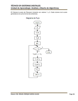 TÉCNICO EN SISTEMAS DIGITALES.
Unidad de Aprendizaje: Análisis y Diseño de Algoritmos.
67.-Genere la serie de Fibonacci iniciando con valores 1 y 2. Cada número de la serie
generada es la suma de los dos anteriores.

Elaboró: ING. MIGUEL ENRIQUE GARCIA JULIAN.

Page 30

 
