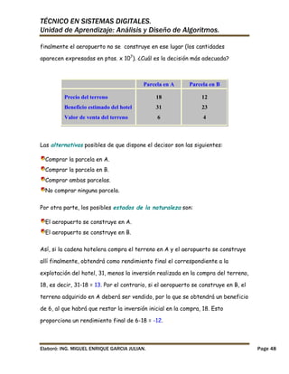 TÉCNICO EN SISTEMAS DIGITALES.
Unidad de Aprendizaje: Análisis y Diseño de Algoritmos.
finalmente el aeropuerto no se construye en ese lugar (los cantidades
aparecen expresadas en ptas. x 107). ¿Cuál es la decisión más adecuada?

Parcela en A

Parcela en B

Precio del terreno

18

12

Beneficio estimado del hotel

31

23

Valor de venta del terreno

6

4

Las alternativas posibles de que dispone el decisor son las siguientes:
Comprar la parcela en A.
Comprar la parcela en B.
Comprar ambas parcelas.
No comprar ninguna parcela.
Por otra parte, los posibles estados de la naturaleza son:
El aeropuerto se construye en A.
El aeropuerto se construye en B.
Así, si la cadena hotelera compra el terreno en A y el aeropuerto se construye
allí finalmente, obtendrá como rendimiento final el correspondiente a la
explotación del hotel, 31, menos la inversión realizada en la compra del terreno,
18, es decir, 31-18 = 13. Por el contrario, si el aeropuerto se construye en B, el
terreno adquirido en A deberá ser vendido, por lo que se obtendrá un beneficio
de 6, al que habrá que restar la inversión inicial en la compra, 18. Esto
proporciona un rendimiento final de 6-18 = -12.

Elaboró: ING. MIGUEL ENRIQUE GARCIA JULIAN.

Page 48

 