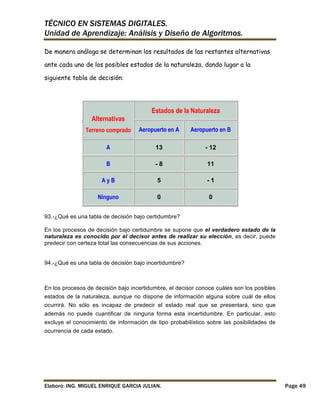 TÉCNICO EN SISTEMAS DIGITALES.
Unidad de Aprendizaje: Análisis y Diseño de Algoritmos.
De manera análoga se determinan los resultados de las restantes alternativas
ante cada uno de los posibles estados de la naturaleza, dando lugar a la
siguiente tabla de decisión:

Alternativas

Estados de la Naturaleza

Terreno comprado

Aeropuerto en A

Aeropuerto en B

A

13

- 12

B

-8

11

AyB

5

-1

Ninguno

0

0

93.-¿Qué es una tabla de decisión bajo certidumbre?
En los procesos de decisión bajo certidumbre se supone que el verdadero estado de la
naturaleza es conocido por el decisor antes de realizar su elección, es decir, puede
predecir con certeza total las consecuencias de sus acciones.
94.-¿Qué es una tabla de decisión bajo incertidumbre?

En los procesos de decisión bajo incertidumbre, el decisor conoce cuáles son los posibles
estados de la naturaleza, aunque no dispone de información alguna sobre cuál de ellos
ocurrirá. No sólo es incapaz de predecir el estado real que se presentará, sino que
además no puede cuantificar de ninguna forma esta incertidumbre. En particular, esto
excluye el conocimiento de información de tipo probabilístico sobre las posibilidades de
ocurrencia de cada estado.

Elaboró: ING. MIGUEL ENRIQUE GARCIA JULIAN.

Page 49

 