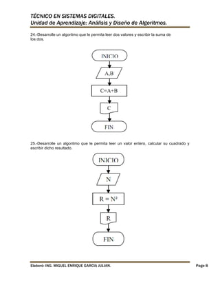 TÉCNICO EN SISTEMAS DIGITALES.
Unidad de Aprendizaje: Análisis y Diseño de Algoritmos.
24.-Desarrolle un algoritmo que le permita leer dos valores y escribir la suma de
los dos.

25.-Desarrolle un algoritmo que le permita leer un valor entero, calcular su cuadrado y
escribir dicho resultado.

Elaboró: ING. MIGUEL ENRIQUE GARCIA JULIAN.

Page 8

 