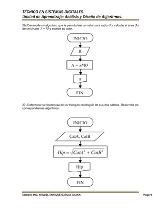 TÉCNICO EN SISTEMAS DIGITALES.
Unidad de Aprendizaje: Análisis y Diseño de Algoritmos.
26.-Desarrolle un algoritmo que le permita leer un valor para radio (R), calcular el área (A)
de un círculo A = R² y escribir su valor.

27.-Determinar la hipotenusa de un triángulo rectángulo de sus dos catetos. Desarrolle los
correspondientes algoritmos.

Elaboró: ING. MIGUEL ENRIQUE GARCIA JULIAN.

Page 9

 