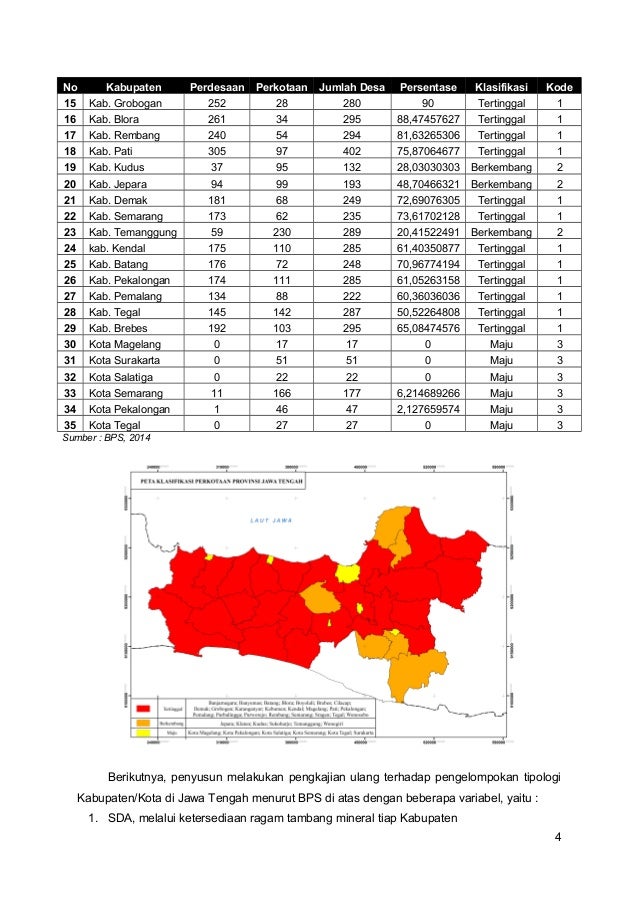 Analisis Diskriminan Tipologi Kemajuan Kota Di Provinsi