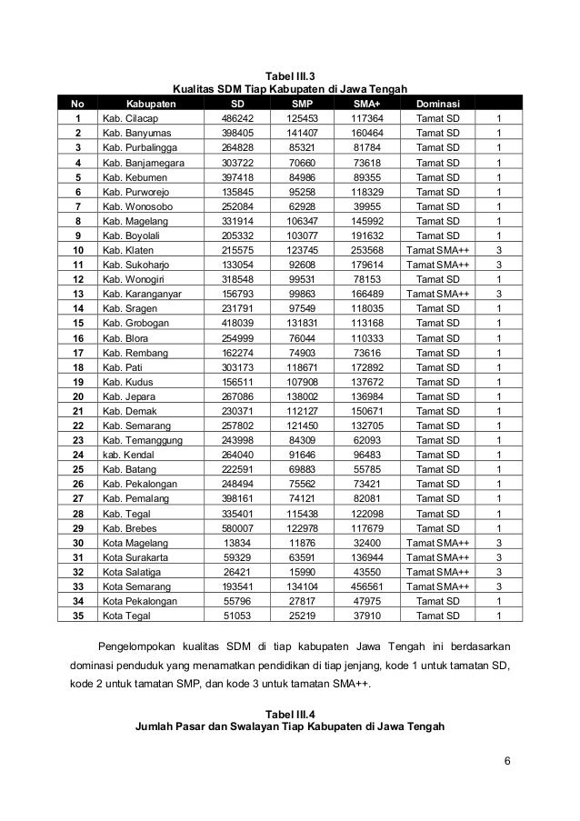 Analisis Diskriminan Tipologi Kemajuan Kota Di Provinsi