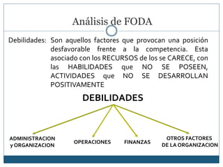 Análisis de FODA
Debilidades: Son aquellos factores que provocan una posición
desfavorable frente a la competencia. Esta
asociado con los RECURSOS de los se CARECE, con
las HABILIDADES que NO SE POSEEN,
ACTIVIDADES que NO SE DESARROLLAN
POSITIVAMENTE
DEBILIDADES
ADMINISTRACION
y ORGANIZACION
OPERACIONES
OTROS FACTORES
DE LA ORGANIZACION
FINANZAS
 