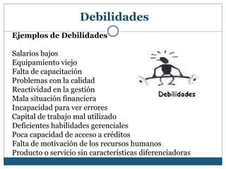 Debilidades
Ejemplos de Debilidades
Salarios bajos
Equipamiento viejo
Falta de capacitación
Problemas con la calidad
Reactividad en la gestión
Mala situación financiera
Incapacidad para ver errores
Capital de trabajo mal utilizado
Deficientes habilidades gerenciales
Poca capacidad de acceso a créditos
Falta de motivación de los recursos humanos
Producto o servicio sin características diferenciadoras
 