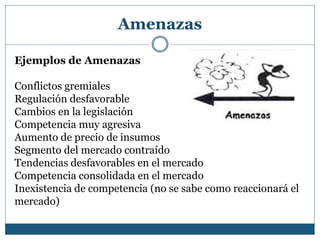 Amenazas
Ejemplos de Amenazas
Conflictos gremiales
Regulación desfavorable
Cambios en la legislación
Competencia muy agresiva
Aumento de precio de insumos
Segmento del mercado contraído
Tendencias desfavorables en el mercado
Competencia consolidada en el mercado
Inexistencia de competencia (no se sabe como reaccionará el
mercado)
 