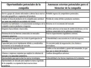 ANALISIS_DOFA_1 ABRIL 2024 ..........pptx