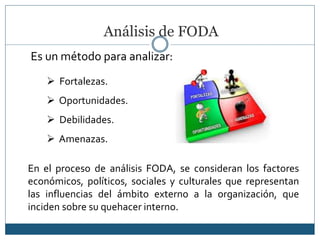 Análisis de FODA
Es un método para analizar:
 Fortalezas.
 Oportunidades.
 Debilidades.
 Amenazas.
En el proceso de análisis FODA, se consideran los factores
económicos, políticos, sociales y culturales que representan
las influencias del ámbito externo a la organización, que
inciden sobre su quehacer interno.
 