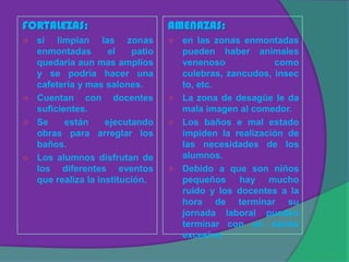 FORTALEZAS:                      AMENAZAS:
 si limpian las zonas            en las zonas enmontadas
  enmontadas        el   patio     pueden haber animales
  quedaría aun mas amplios         venenoso            como
  y se podría hacer una            culebras, zancudos, insec
  cafetería y mas salones.         to, etc.
 Cuentan     con docentes        La zona de desagüe le da
  suficientes.                     mala imagen al comedor.
 Se     están     ejecutando     Los baños e mal estado
  obras para arreglar los          impiden la realización de
  baños.                           las necesidades de los
 Los alumnos disfrutan de         alumnos.
  los diferentes eventos          Debido a que son niños
  que realiza la institución.      pequeños hay mucho
                                   ruido y los docentes a la
                                   hora de terminar su
                                   jornada laboral pueden
                                   terminar con un estrés
                                   excesivo.
 