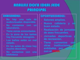 ANALISIS DOFA IDEAL SEDE
                 PRINCIPAL
DEBILIDADES:                    OPORTUNIDADES:
   No hay una sala de             Salones amplios.
    audiovisuales disponible.
                                   Nueva cafetería y en
   No contamos con un              buen estado.
    laboratorio.
                                   Realización de jornadas
   Tiene zonas enmontadas.
                                    de aseo frecuentes.
   En la zona de los baños
    hay frecuente desagües.        Jornadas deportivas y
   Los baños están en mal          de recreación.
    estado.                        Tiene convenios con
   En las aulas de clase hay       otras instituciones y
    mucho desorden.                 entidades por ejemplo
   No contamos con una             con el SENA.
    biblioteca
 