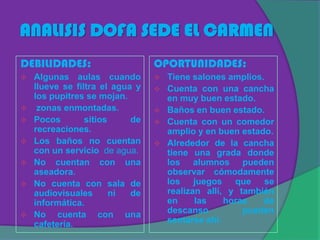ANALISIS DOFA SEDE EL CARMEN
DEBILIDADES:                     OPORTUNIDADES:
   Algunas aulas cuando            Tiene salones amplios.
    llueve se filtra el agua y      Cuenta con una cancha
    los pupitres se mojan.           en muy buen estado.
    zonas enmontadas.              Baños en buen estado.
   Pocos        sitios     de      Cuenta con un comedor
    recreaciones.                    amplio y en buen estado.
   Los baños no cuentan            Alrededor de la cancha
    con un servicio de agua.         tiene una grada donde
   No cuentan con una               los alumnos pueden
    aseadora.                        observar cómodamente
   No cuenta con sala de            los juegos que se
    audiovisuales       ni  de       realizan allí, y también
    informática.                     en     las    horas   de
   No cuenta con una                descanso          pueden
    cafetería.                       sentarse ahí.
 