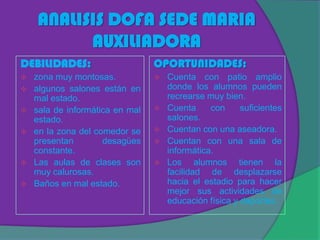 ANALISIS DOFA SEDE MARIA
          AUXILIADORA
DEBILIDADES:                     OPORTUNIDADES:
   zona muy montosas.              Cuenta con patio amplio
   algunos salones están en         donde los alumnos pueden
    mal estado.                      recrearse muy bien.
   sala de informática en mal      Cuenta     con     suficientes
    estado.                          salones.
   en la zona del comedor se       Cuentan con una aseadora.
    presentan        desagües       Cuentan con una sala de
    constante.                       informática.
   Las aulas de clases son         Los alumnos tienen la
    muy calurosas.                   facilidad de desplazarse
   Baños en mal estado.             hacia el estadio para hacer
                                     mejor sus actividades de
                                     educación física y deportes.
 