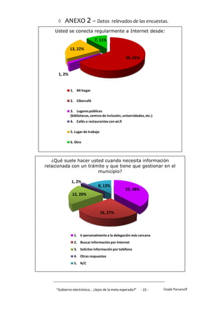    ANEXO 2 – Datos                 relevados de las encuestas.
    Usted se conecta regularmente a Internet desde:
                              7, 11%

              13, 22%

                                                   39, 65%


      1, 2%


              1. Mi hogar

              2. Cibercafé

              3. Lugares públicos
              (bibliotecas, centros de inclusión, universidades, etc.)
              4. Cafés o restaurantes con wi.fi

              5. Lugar de trabajo

              6. Otro




   ¿Qué suele hacer usted cuando necesita información
relacionada con un trámite y que tiene que gestionar en el
                       municipio?

              1, 2%
                                 8, 13%
                                                   23, 38%
               12, 20%



                                    16, 27%




                1. Ir personalmente a la delegación más cercana
                2. Buscar información por Internet
                3. Solicitar información por teléfono
                4. Otras respuestas
                5. N/C




     "Gobierno electrónico... ¿lejos de la meta esperada?”    - 22 -     Gisele Parvanoff
 