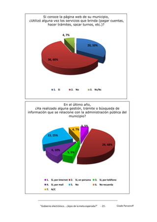 Si conoce la página web de su municipio,
¿Utilizó alguna vez los servicios que brinda (pagar cuentas,
             hacer trámites, sacar turnos, etc.)?


                           4, 7%


                                                  20, 33%



              36, 60%




                   1. Si           2. No             3. Ns/Nc




                       En el último año,
     ¿Ha realizado alguna gestión, trámite o búsqueda de
información que se relacione con la administración pública del
                          municipio?


                                            3, 5%
                                    4, 7%
              15, 25%

                                                                29, 48%
                 6, 10%
                                3, 5%




             1. Si, por Internet   2. Si, en persona     3. Si, por teléfono
             4. Si, por mail       5. No                 6. No recuerda
             7. N/C




       "Gobierno electrónico... ¿lejos de la meta esperada?”   - 23 -          Gisele Parvanoff
 