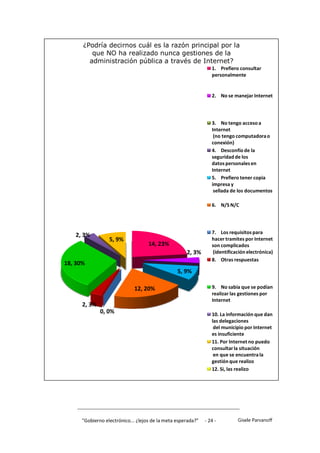 ¿Podría decirnos cuál es la razón principal por la
         que NO ha realizado nunca gestiones de la
        administración pública a través de Internet?
                                                                 1. Prefiero consultar
                                                                 personalmente


                                                                 2. No se manejar Internet




                                                                 3. No tengo acceso a
                                                                 Internet
                                                                  (no tengo computadora o
                                                                 conexión)
                                                                 4. Desconfío de la
                                                                 seguridad de los
                                                                 datos personales en
                                                                 Internet
                                                                 5. Prefiero tener copia
                                                                 impresa y
                                                                  sellada de los documentos

                                                                 6. N/S N/C




                                                                 7. Los requisitos para
   2, 3%
                  5, 9%                                          hacer tramites por Internet
                                    14, 23%                      son complicados
                                                     2, 3%       (identificación electrónica)
                                                                 8. Otras respuestas
18, 30%
                                                 5, 9%

                             12, 20%                             9. No sabía que se podían
                                                                 realizar las gestiones por
                                                                 Internet
      2, 3%
              0, 0%                                              10. La información que dan
                                                                 las delegaciones
                                                                  del municipio por Internet
                                                                 es insuficiente
                                                                 11. Por Internet no puedo
                                                                 consultar la situación
                                                                  en que se encuentra la
                                                                 gestión que realizo
                                                                 12. Si, las realizo




      "Gobierno electrónico... ¿lejos de la meta esperada?”   - 24 -        Gisele Parvanoff
 