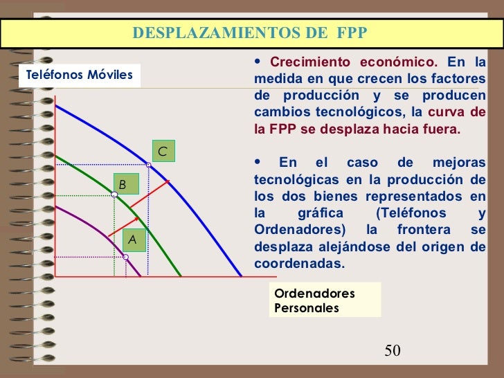 Analisis economico