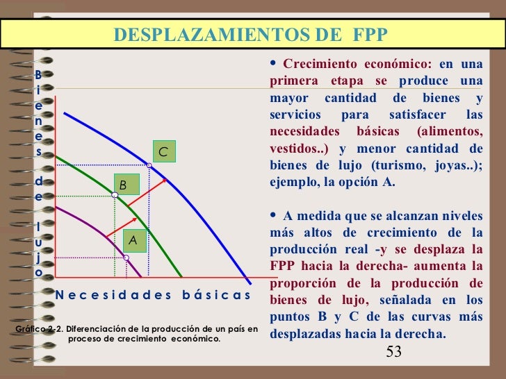 La Fpp Depende De Las Necesidades De La Sociedad