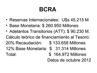 BCRA
• Reservas Internacionales: U$s 45.215 M
• Base Monetaria: $ 260.950 Millones
• Adelantos Transitorios (ATT): $ 90.230 M.
Cálculo teórico de financiamiento al Tesoro:
20% Recaudación:        $ 133.658 Millones
12% Base Monetaria: $ 31.314 Millones
Total:                 $ 164.972 Millones
                       Datos de octubre 2012
 