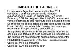 IMPACTO DE LA CRISIS
• La economía Argentina desde septiembre 2011
  comienza a sufrir los problemas de menores
  exportaciones a Brasil (en primer lugar) y a China,
  Europa, y EEUU en segundo término (50% de nuestras
  ventas externas), lo que repercute en la actividad interna
• La crisis de los países centrales está para quedarse, por
  lo que nuestra economía debe convivir con una larga
  recesión en Europa central y en los EEUU.
• Se agravó la situación en Brasil por ajustes internos de
  ese país, que tarda más de lo esperado en recuperarse.
• Se desacelera el crecimiento en los países emergentes
• Resultados: Comparando (Sept/12 vs Sept/ 11 desestacionalizado)
• Caída del 4% de la Industria
• Caída del 5,2% de la construcción
 