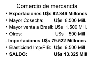 Comercio de mercancía
•  Exportaciones U$s 92.846 Millones
•  Mayor Cosecha:       U$s 8.500 Mill.
•  Mayor venta a Brasil: U$s 1.500 Mill.
•  Otros:                U$s 500 Mill
. Importaciones U$s 79.522 Millones
• Elasticidad Imp/PIB: U$s 9.500 Mill
• SALDO:                U$s 13.325 Mill
 
