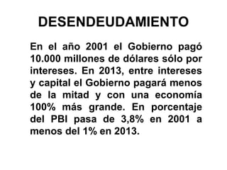 DESENDEUDAMIENTO
En el año 2001 el Gobierno pagó
10.000 millones de dólares sólo por
intereses. En 2013, entre intereses
y capital el Gobierno pagará menos
de la mitad y con una economía
100% más grande. En porcentaje
del PBI pasa de 3,8% en 2001 a
menos del 1% en 2013.
 