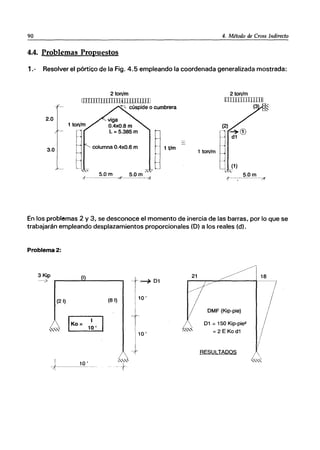 90 4. Método de Cross Indirecto
4.4. Problemas Propuestos
1.- Resolver el pórtico de la Fig. 4.5 empleando la coordenada generalizada mostrada:
2 ton/m
1IIIII1IrrIIIIII j II1III11lJJ
~ cúspide o cumbrera
2.0
3.0
columna 0.4xO.6 m
S.Om
..,'~
,r 5.0 m -,f
1 ton/m
~)~G)
8(1)
,'" S.Om
.f--~,~-----;o;'
En los problemas 2 y 3, se desconoce el momento de inercia de las barras, por lo que se
trabajarán empleando desplazamientos proporcionales (O) a los reales (d).
Problema 2:
3 Kip 21 ~ 18
--»
1~D1
----
(21) (81) 10'
to
OMF (Kip-pie)
IKO= 10'
01 = 150 Kip-pie"
,"" = 2 E Ka d1
+ RESULTADQS
I
L ___
-'
10' ..."........
'
""
-i -t
 