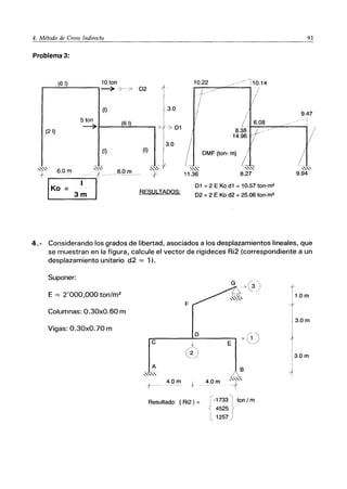 4_._M_e_'to_d~C!!..C;!~~!!..d_ir-,ec
__
to,--_____
Problema 3:
(61) 10 ton
,...--""--"'-------, ~ 0-'7 D2
(1) 3.0
5 ton (61)
~I-_~:...:L.--...,
(21)
,;3> D1
(1) (1)
-1-
6.0m
T RESULTADOS:
,,'C' 6.0 m
*¡KO =
3m
10.22 -110.14
.....-,....---=,.....;;--....' /
1._
DMF (too- mi
",,:
11.36
/
L
",:
8.27
D1 =2 E Ka d1 =10.57 ton-m2
D2 = 2 E Ka d2 = 25.06 ton-m2
91
9.47
,'"
9.94
4.- Considerando los grados de libertad, asociados a los desplazamientos lineales, que
se muestran en la figura, calcule el vector de rigideces Ri2 (correspondiente a un
desplazamiento unitario d2 = 1).
Suponer:
E = 2'000,000 ton/m2
F
Columnas: 0.30xO.60 m
Vigas: 0.30xO. 70 m
D
e I
W
(2"1
_/
4.0m
Resultado: {Ri2} =
/
E
;> ~~j
B
4.0m ,,",'
+
-1733l ton / m
4525 (
1257)
-1
 