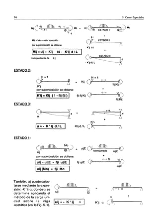 96 5. Casos Especiales
ESTADO 2:
ESTADO 3:
ESTADO 1:
M·· eJ!: ([fu
1I Si Sj ~)MO
d
Mji =Mo =valor conocido
por superposición se obtiene:
IMlj = uij + K'lj al - K'lj d / L
independiente de ej
Si = 1
Of--t"------+121
K'ij
por superposición se obtiene:
UiiOI(i)
dJIlb
ESTADO 1
Si
+
(Jr ESTADO 2
K'ij Si
+
C
~I ESTADO 3
~ =-::::::: -------r
- K'ij d I L ----
Si = 1
Kij f'JY
......--o--3>-'------II~D
JI fijKi¡'
+
IK'lj = Klj (1 - tlj tjl ) I fji fij Kij C~'I-'I---~---........:;¡')
fij Kij
d/L =i
d/L
IU =- K' ij d / L K'ij d I L e~+-r::;--------r-D.
e~I(i) dI:IIh
uij
MO)
(j)! =
"E (,1 !11III'D
UI¡ "
. biempotrada
por superposición se obtiene: +
1')
ujiE .'
Iuij =uijE - tji ujiE fji ujiE C~+-I___
<E-_"'-.:fi:....i--~)
I
ujiE
uij (Mo) = tji Mo
También, uij puede calcu-
larse mediante la expre-
sión: -K 'ij a, dondea se
determina aplicando el
método de la carga uni-
dad sobre la viga
isostática (ver la Fig. 5.1 ).
(~f-I_...::m::::~::::I::::il1=-__--,/".
uij ü)
IlIIllI1
a +
Iuij = - K' ij K'ij a
Li
 