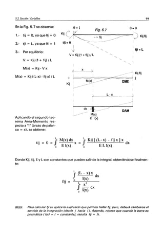 5.2 Sección Variables 99
En la Fig. 5.7 se observa: 8=1
Fíg.5.7
1.- tij = O, ya que 8j = O Kij~K::: ~.¿ fij
8=0
1-
1) Kijfij
2.- tji = L, ya que8i = 1
3.- Por equilibrio:
v = Kij (1 + fij) / L
M(x) = Kij - V x
M(x) = Kij [(L-x) - fij xl / L
Aplicando el segundo teo-
rema Area-Momento res-
pecto a "i" (brazo de palan-
ca = xl. se obtiene:
tij =O --::::.
I " "
l! "
"
1
I
1, tji =L
V = Kij (1 + fij ) / L "
"
f
i M(x
..tL/ /::>"
KiJ' -
_~._/~~/ I

~~~/- --/l~j fij
O.ME
1
I Jc------l~__ _
I_--~/ _~N
E I(x)
tij = O = fL M(x) dx x = fL Kij r(L- x) - fij x 1x
o E I(x) o E L I(x) dx
Donde Kij, fij, E YLson constantes que pueden salir de la integral, obteniéndose finalmen-
te:
f
L (L - x}x
-'-----"--- dx
o I(x)
fij =
/'IQJ¡J: Para calcular fji se aplica la expresión que permite hallar fíj, pero, deberá cambiarse el
sentido de la integración (desde j hacia i J. Además, nótese que cuando la barra es
prismática ( I(x) = l = constante), resulta fíj = %.
 