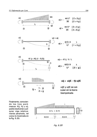 5.3 Deformación por Corte
(i)
-----1-' uji
O)
wo L2 [2 + 59]
uij = - - - -----
30 [2+49]
wo L2 [3 + 59]
uji = - -.-- -.
20 [3+69]
uij uji = uij
C
-~!-I...."...-------~I~ --'1
. ~I ~~ -~----~t~ ~
6E I ~
uij = - L2
1
- - - - - - - - -
[1 +29]
(i) ü)
uij
K' ij = Kij (1 - fij fji)
C~1--------__ _
(i) - -
uij =-K' ij ~ / L
.. 6EI6 1
1 L --------- --1
UIJ = -
L2
- - - - -
[2 + g]
(~ ~~I__
[ll_m_:I_~_liID_~/
(i) 'u':')'
uij = uijE - fji ujiE
Finalmente, conocien-
do los tres pará-
metros: Kij, fij Y uij,
podrá resolverse cual-
quier viga relativa-
mente peraltada, tal
como la mostrada en
la Fig. 5.20.
1 - 9
fji =
2+9
uijE y ujiE se cal-
culan en la barra
biempotrada
:¡r=<JJJII1J1fJllIlIll]IlTTnlnrntmIIIlIlI ...... T
~. d / L < 2/5 ~ D
1.0
~. ~ 1
u
I~ 3.0 m ", 3.5 m .,,'
-1 ..- --·--1- ------- - ---1'
Fig.5.20
119
 