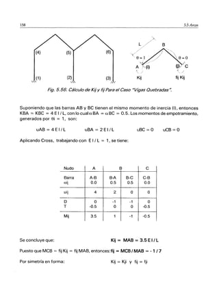 158
(4) (5)
(1 ) (2)
'" ,......,
(6)
(3) Kij
,"
S.SArcos
'~8 =0
(j) e
",j
fij Kij
Fig. 5.56. Cálculo de Kij y fij Para el Caso "Vigas Quebradas':
Suponiendo que las barras AB y BC tienen el mismo momento de inercia (1), entonces
KBA = KBC = 4 EI / L, con lo cuala BA = a BC = 0.5. Los momentos de empotramiento,
generados por Si = 1, son:
uAB = 4 E I / L uBA = 2 EI/L uBC =0 uCB =0
Aplicando Cross, trabajando con E I / L = 1, se tiene:
Nudo A B e
Barra A-B B-A B-e e-B
aij 0.0 0.5 0.5 0.0
uij 4 2 O O
D O -1 -1 O
T -0.5 O O -0.5
Mij 3.5 1 -1 -0.5
Se concluye que: Kij = MAB = 3.5EI/L
Puesto que MCB = fij Kij = fij MAB, entonces:fij = MCB / MAB = - 1 /7
Por simetría en forma: Kij = Kji Y fij = fji
 